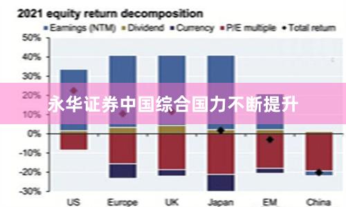 永华证券中国综合国力不断提升